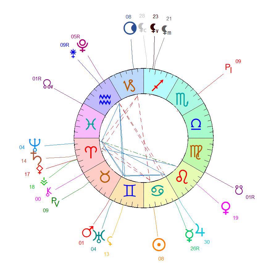 You are currently viewing Pleine Lune en Capricorne le 29 juin 2026