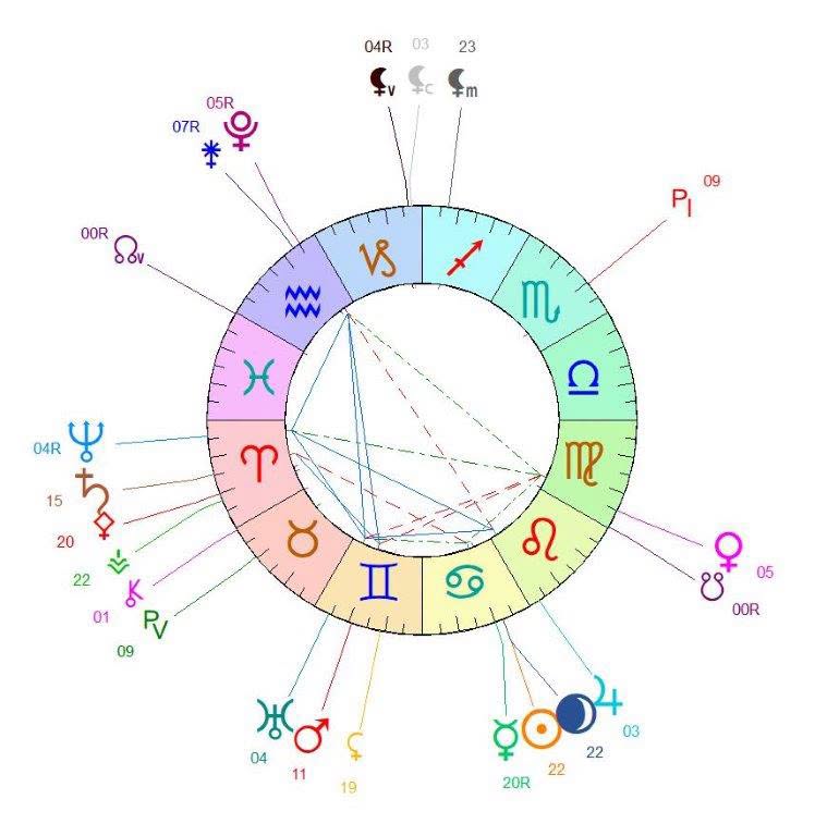 You are currently viewing Nouvelle Lune en Cancer le 14 juillet 2026