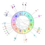 Pleine Lune en Poissons le 28 août 2026