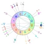 Nouvelle Lune en Vierge le 11 septembre 2026