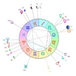 Nouvelle Lune en Balance le 10 octobre 2026